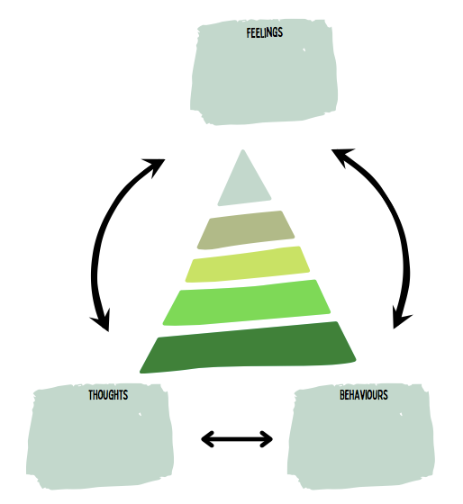 CBT Triangle